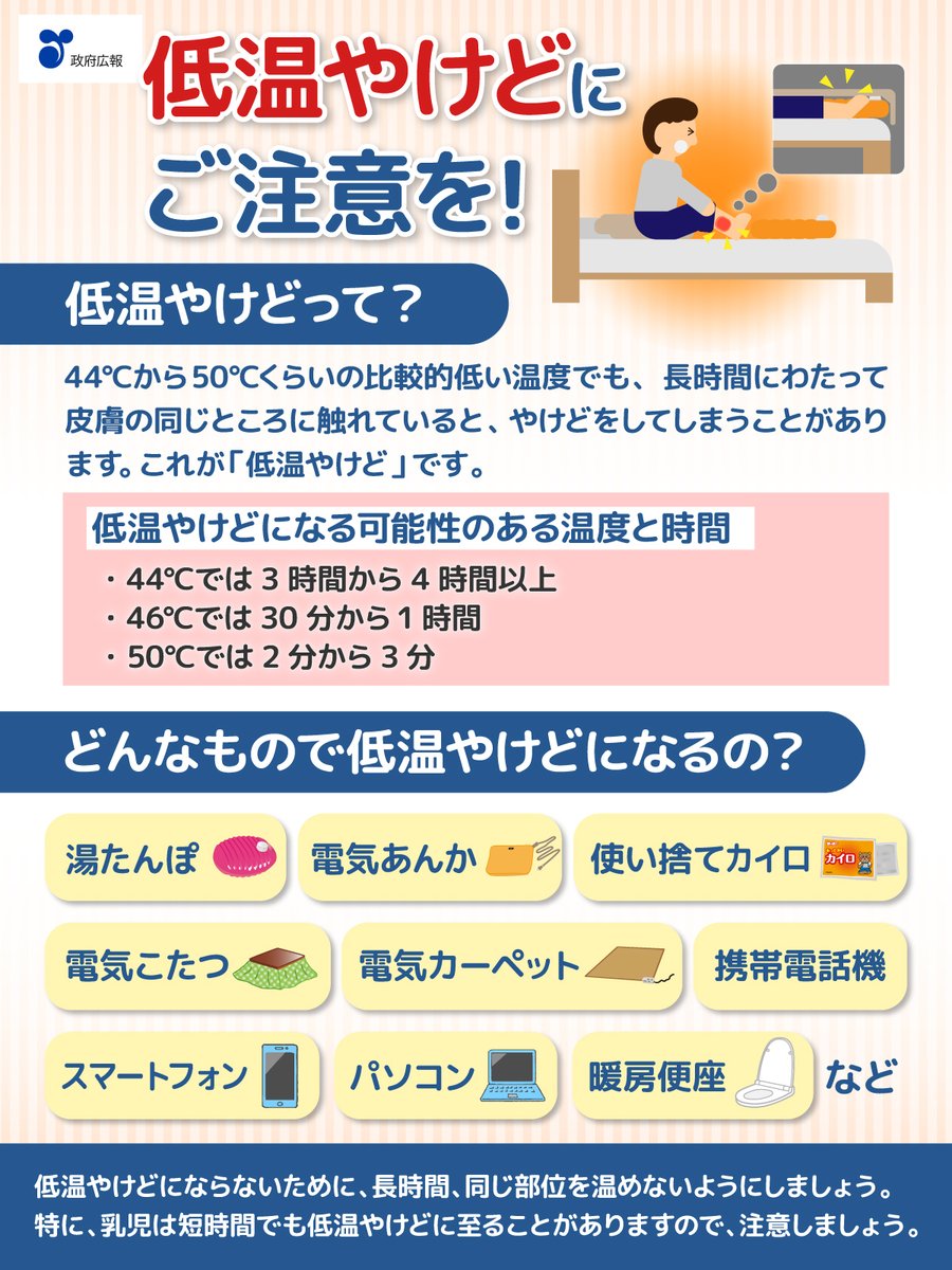 「低温やけど」に注意⚠️

寒い時期は、湯たんぽや、電気カーペットなどを使用する機会が増えますが、誤った使い方をすると、低温やけどを負うことがあります。

「温度が低いから大丈夫」と思わず、使用の際は十分注意してください。
gov-online.go.jp/article/201101…
<a href="/meti_NIPPON/">経済産業省</a>