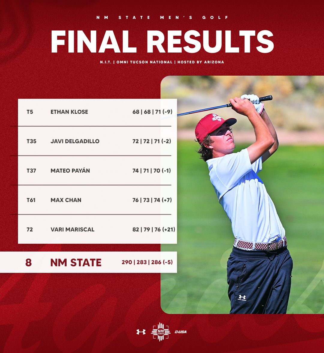 NM State Men's Golf tweet media