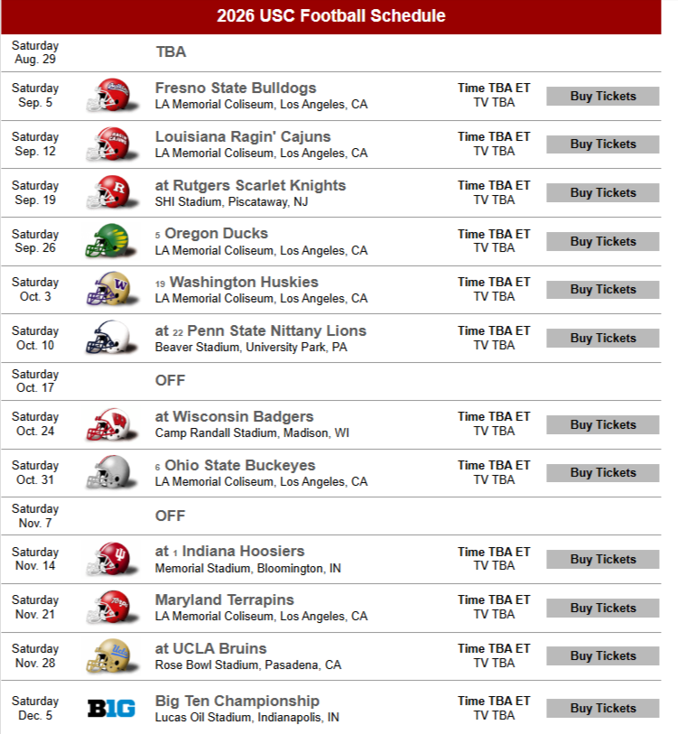 Big Ten information and news tweet media