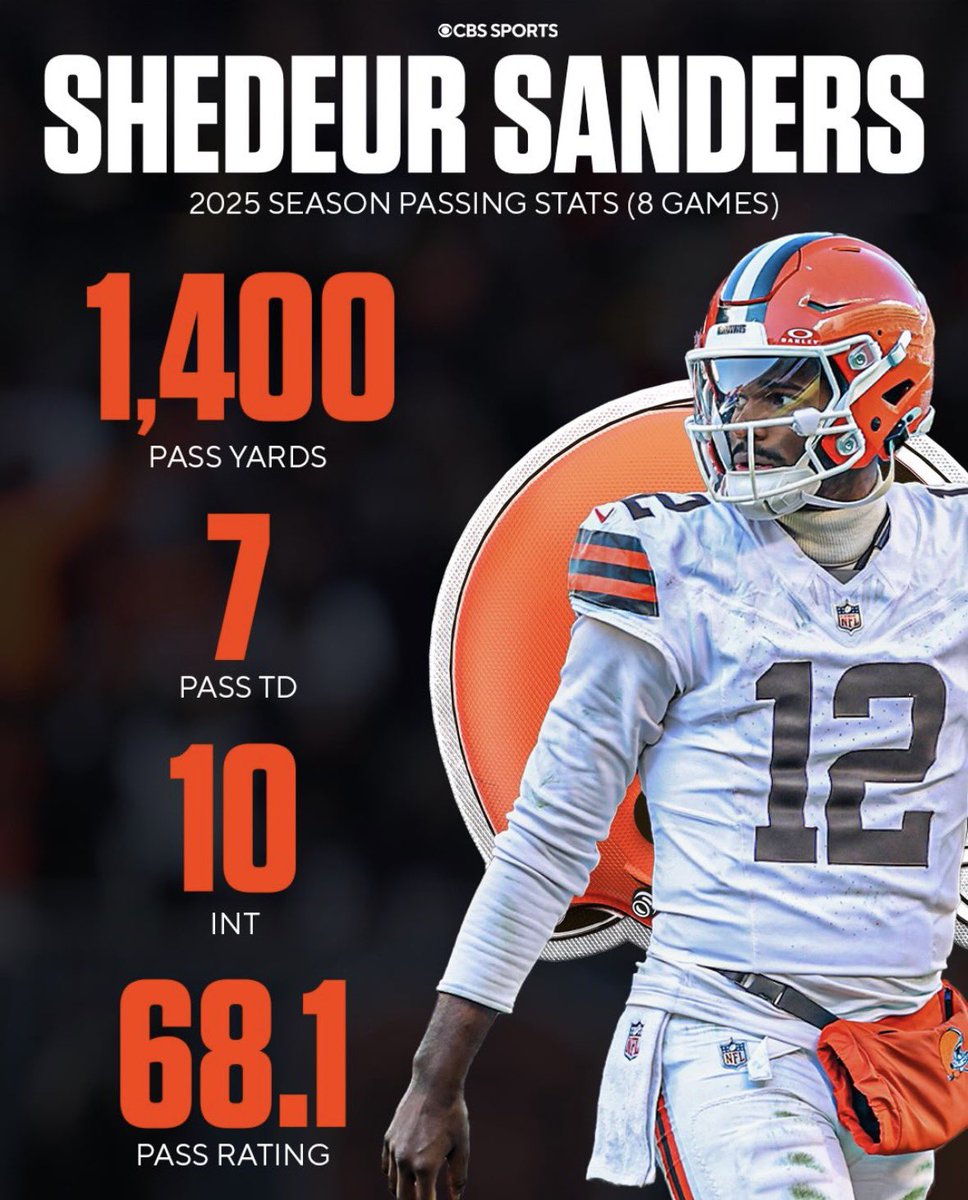 LangmanVince's tweet image. Bill Belichick has 8 Super Bowl rings but didn't make the Hall of Fame.

Shedeur Sanders had 7 touchdown passes, 10 interceptions, and a 68.1 passer rating this year, and he made the Pro Bowl.

The NFL is WOKE trash!