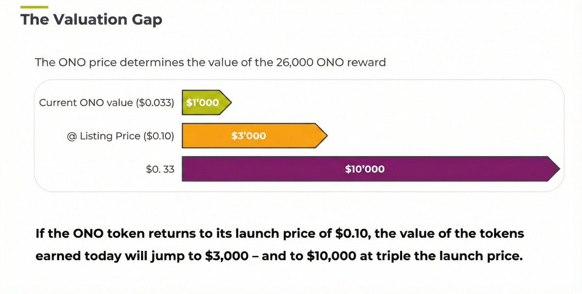 Geography is the New Hashrate: The Alpha for Onocoy Operators 🧵

Mining is usually a race to the bottom.
<a href="/onocoyRTK/">onocoy Association</a> is changing that by adding a strategic layer every DePIN operator should understand: High Value Areas (HVAs).

Onocoy rewards are no longer just about uptime —