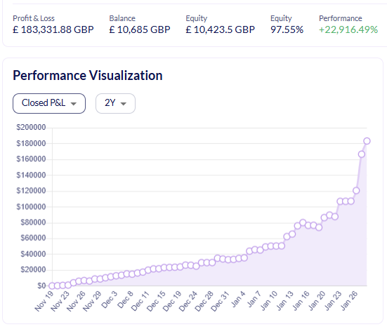 BigGoldNot50's tweet image. I made £183,331.88 in less than 50 days.  

Your not on my level.