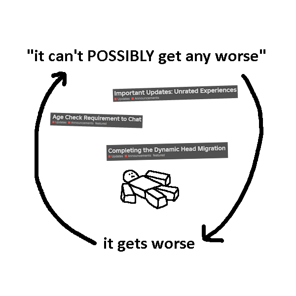 remember when everyone freaked out over robloxian 2.0 like it was the end of the world

oh the blissful ignorance of how bad it could get