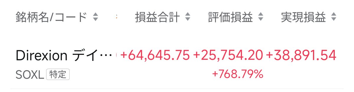 米国株🇺🇸いつかは爆益予定ママ🙆🐥🐹🌻🥦 tweet media