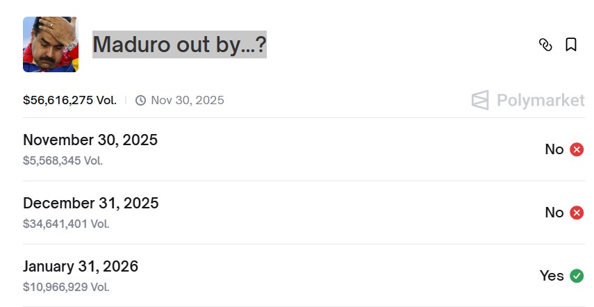 Foxtrot41843132's tweet photo. A Polymarket whale turned a $32k position on “Maduro out by Jan 31” into over $400k, riding the regime‑change chaos. 🐋
Is this informed edge or crowd overreaction to headlines?
Watch the order book before the narrative catches up.
#Polymarket #PredictionMarkets #PolyAI https://t.co/HxCuljzGvD