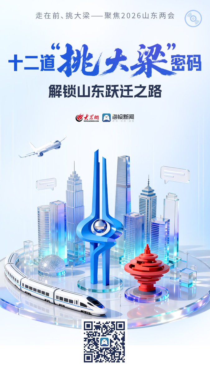 fsxc196454's tweet photo. 2025年，山东经济运行稳健向好。作为经济大省，山东坚定扛牢“走在前、挑大梁”使命担当，统筹推进稳增长、提质效、推改革、防风险、惠民生，稳扎稳打、踏踏实实做好各项工作，奋力谱写中国式现代化山东篇章。 https://t.co/60LKT8iEPS