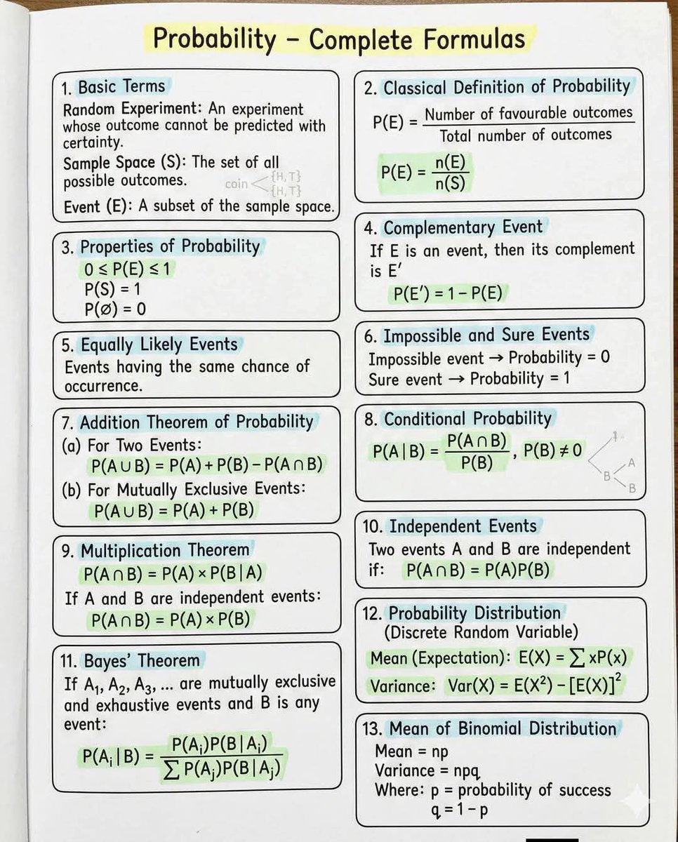 sonukg4india's tweet photo. #Page15 of Formulas 
https://t.co/ZTyqoVbKdd https://t.co/S8z1STUEbr