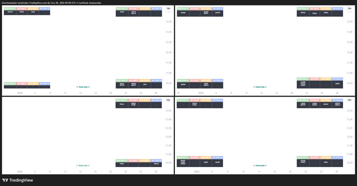 osmancaliss's tweet image. Saatlikte MACD-V'ye göre Sinyal verenler. 

#macd #screen #tarama