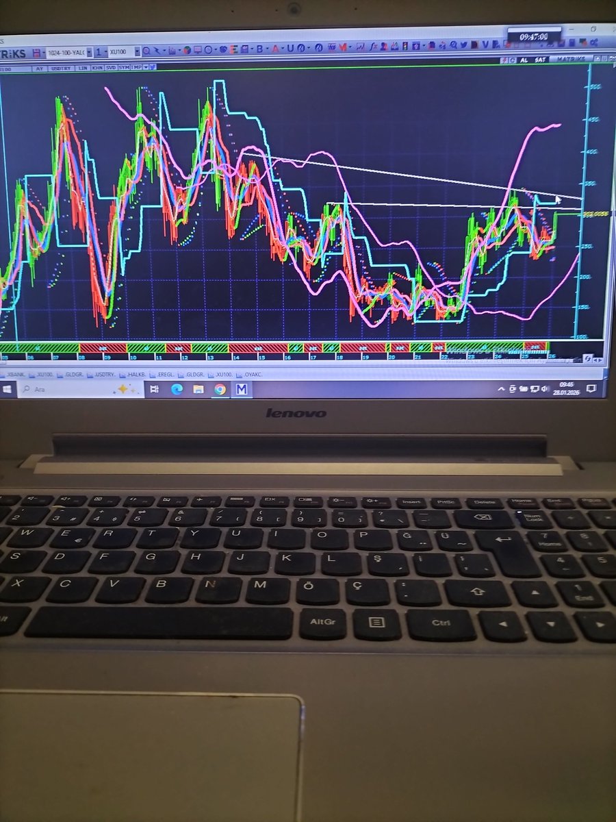 Bist100 de büyük resim aylık dolar bazlı grafik iki beyaz alçalan okla işaretli yer çok önemli 333 dolar burası buranın geçilip üzerinde kalması halinde 400 dolar 500 dolar hedef olur 340 dolar geçilirse çanak kulp tamamlanır #bist100