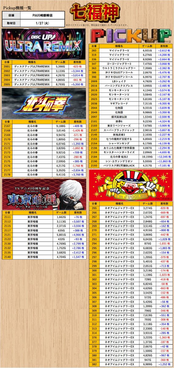 取材レポート］1/27(火) ［神奈川］ ・PIA川崎銀柳店 （スロミュー