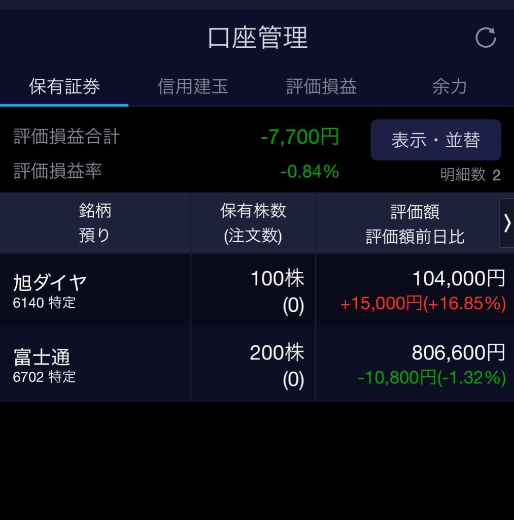 geminiさんに高いレバレッジで決算跨ぐなと言われたので、富士通200かぶにした