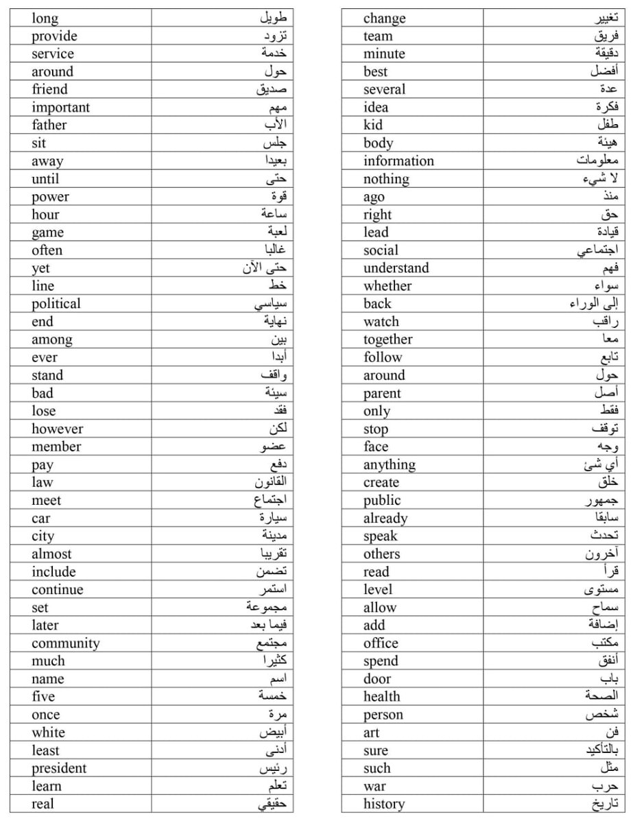 مجانا لوجه الله❤
بعطيك الخطة ساعدتني أوصل لمستوى C1 في اللغة الإنجليزية بشهرين👌