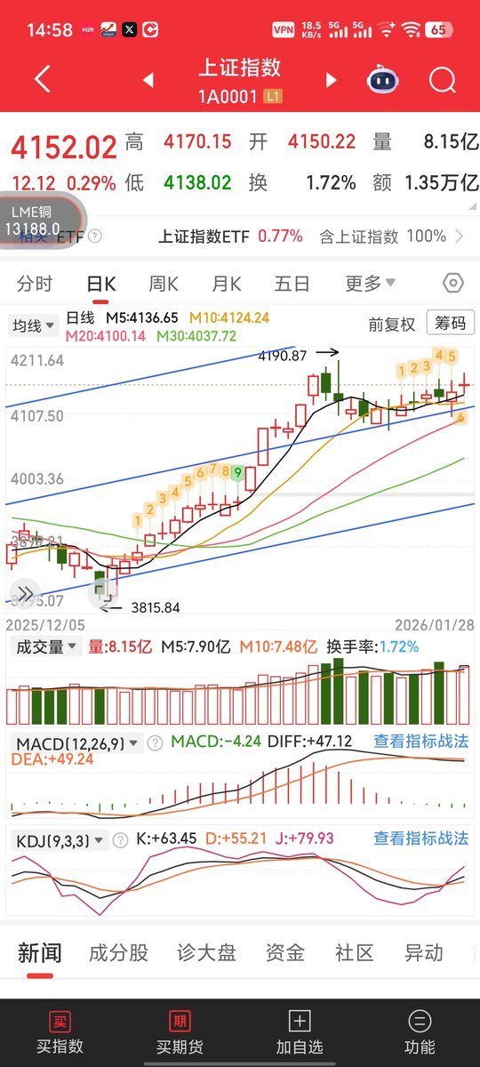 黄金周期观测(AuCycleWatch)★gmy tweet media