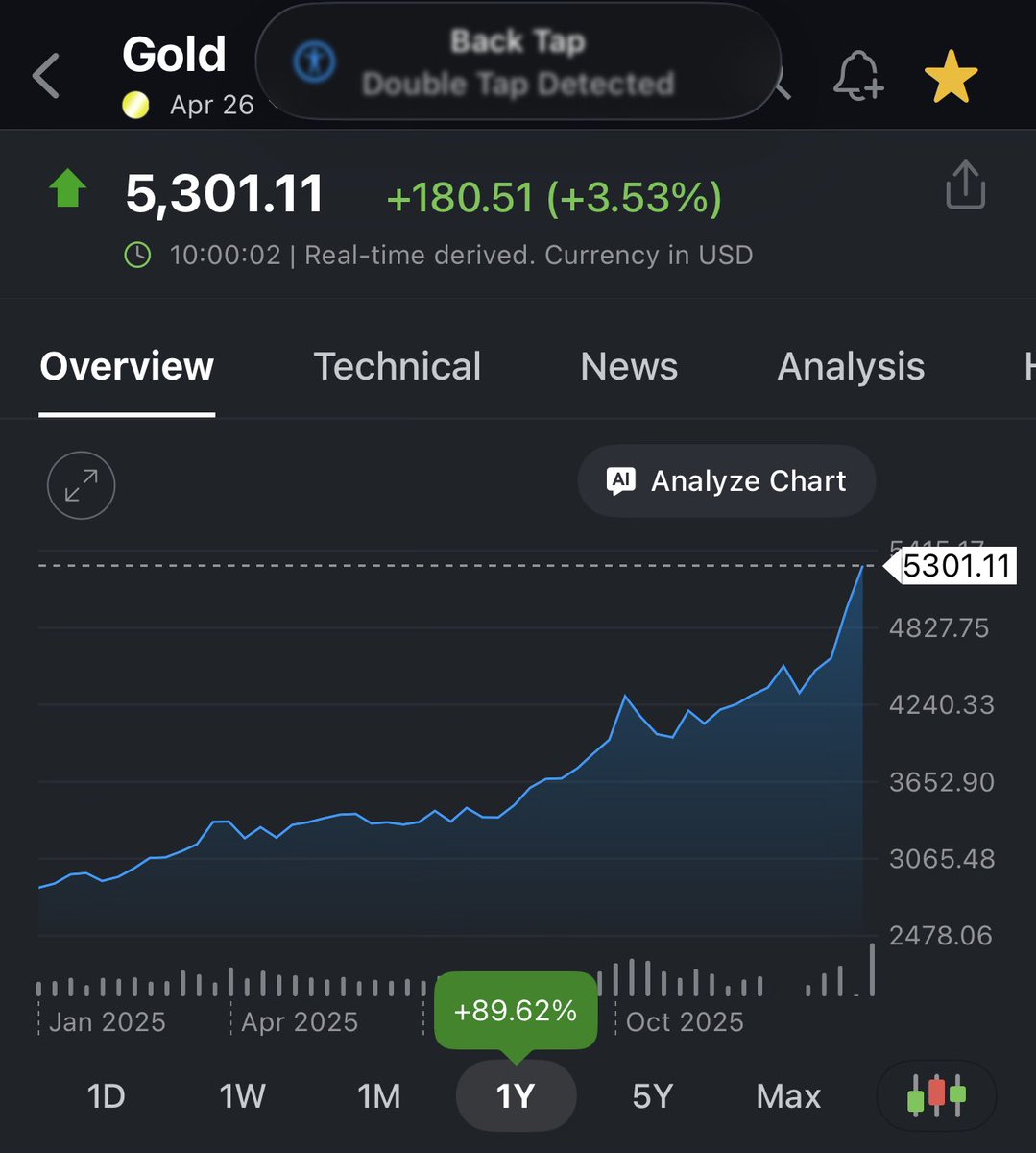 🇸🇦 عبدالحميد العمري tweet media