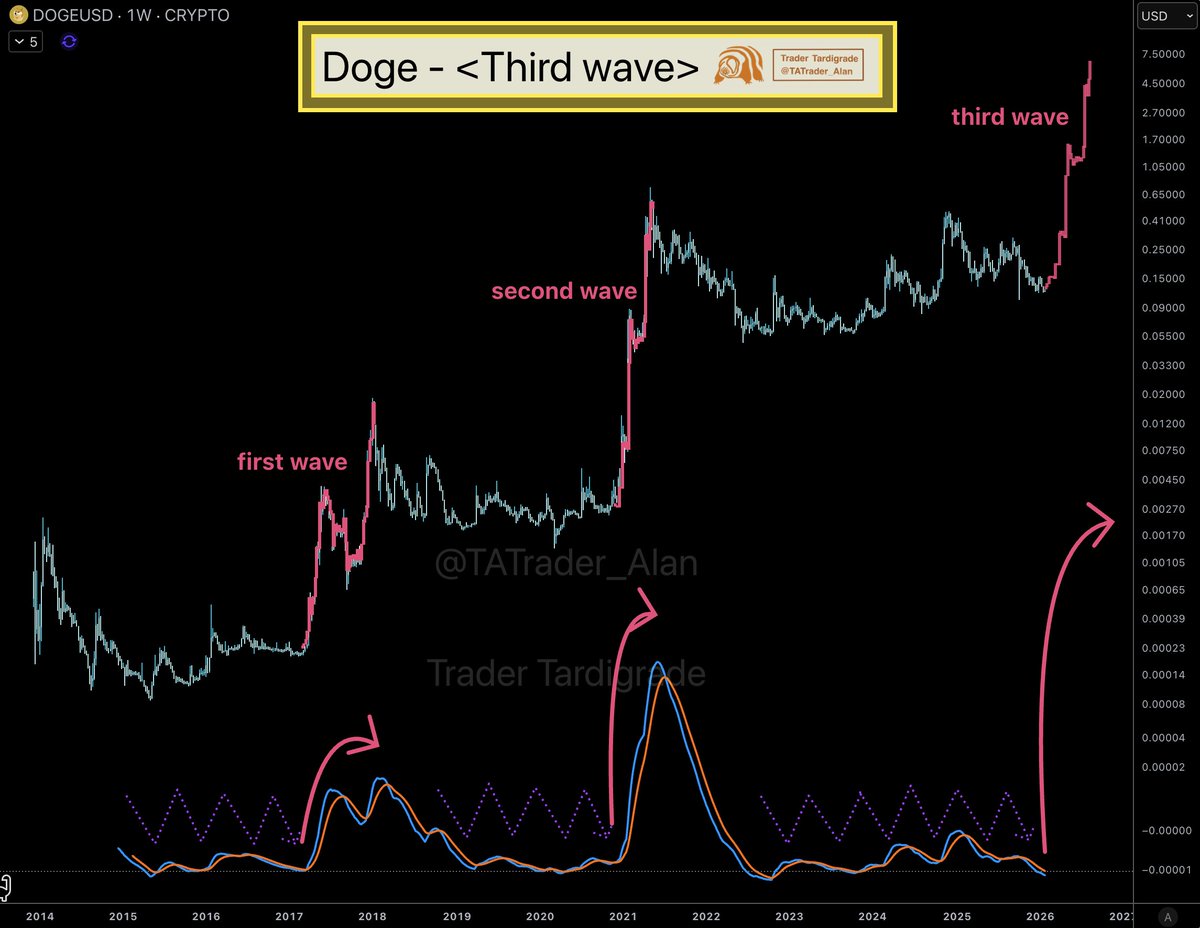 Trader Tardigrade (@TATrader_Alan) / Posts / X