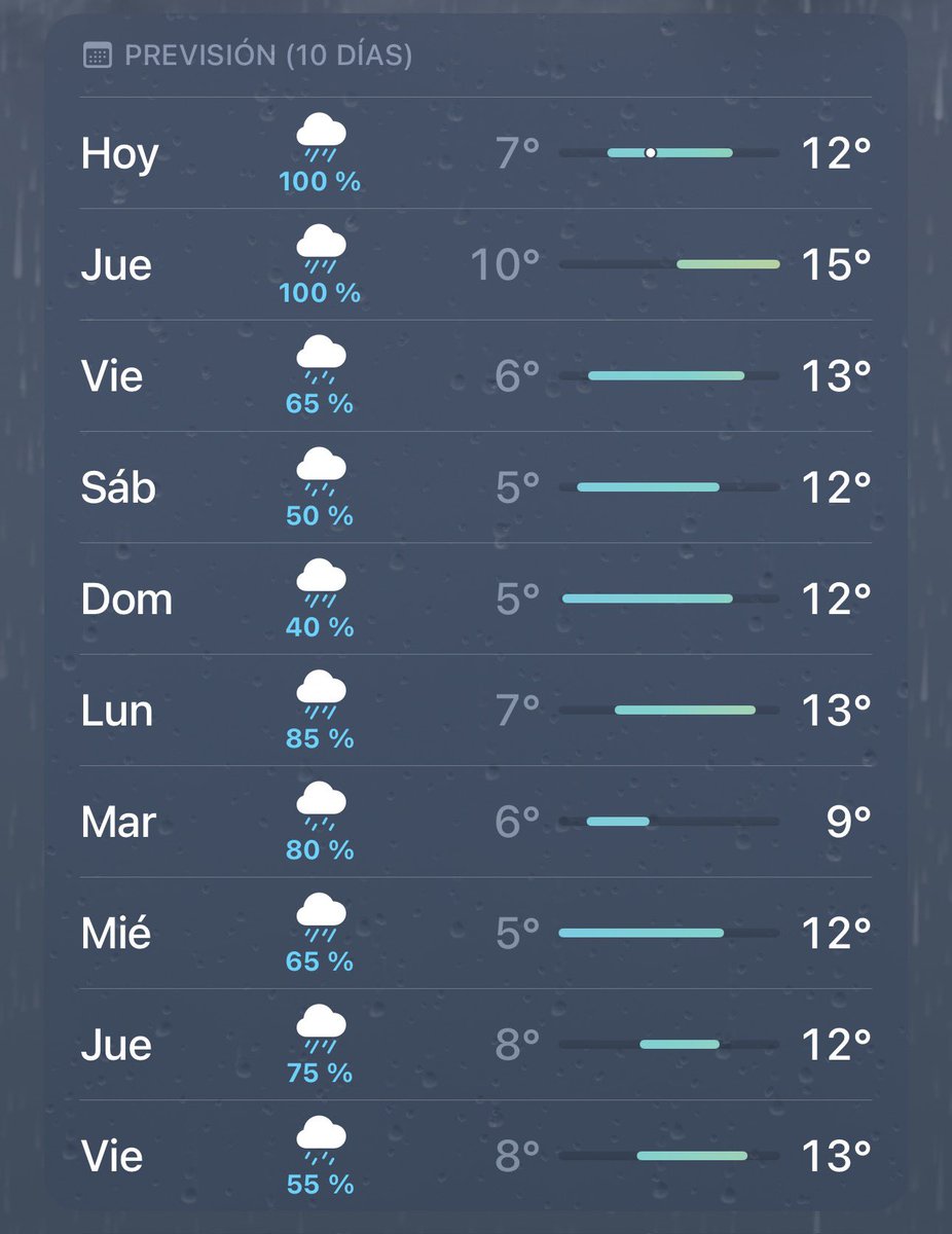 elmaestrojota's tweet image. Ya queda menos para que llegue el invierno más cálido de lo normal que preveía la AEMET.