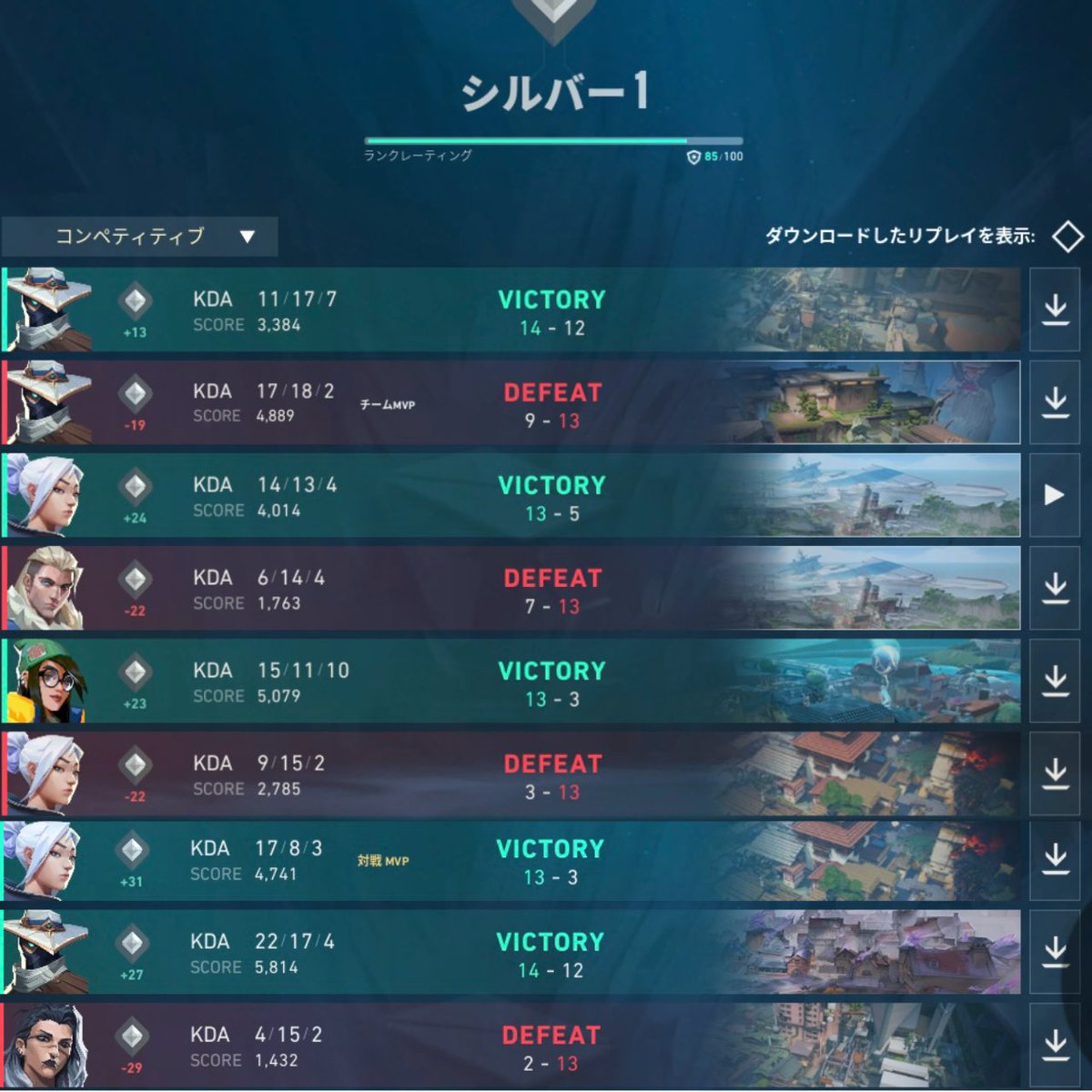 6時間配信お疲れ様でした🫠 一生昇格戦勝てなかった、、 ってイニシ