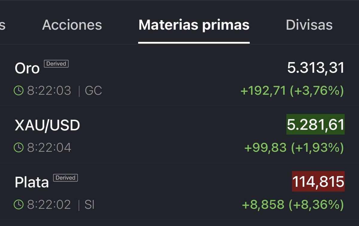 Tuit para tocar los cojones) Oro y plata ganan en 1 solo día más  capitalización bursátil que bitcoin en toda su historia.