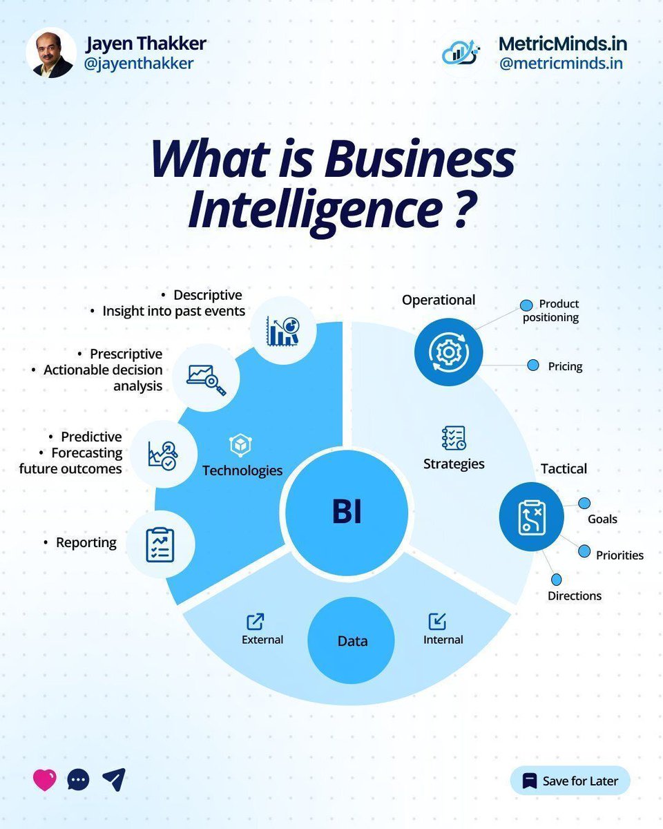 What is #Business Intelligence?
by <a href="/JayenThakker/">Jayen Thakker</a>
 
#Innovation #Technology #EmergingTech