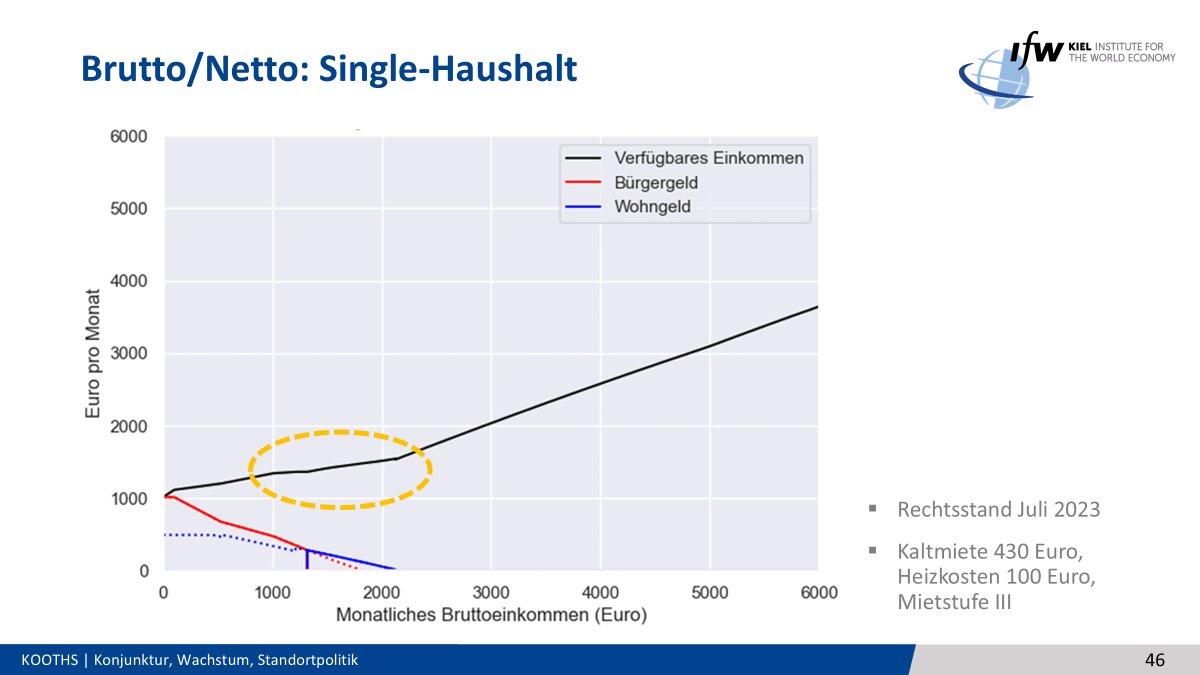 Stefan Kooths tweet media