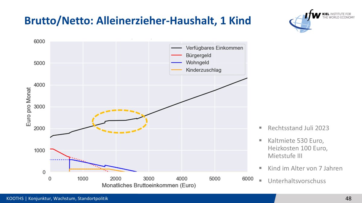 Stefan Kooths tweet media