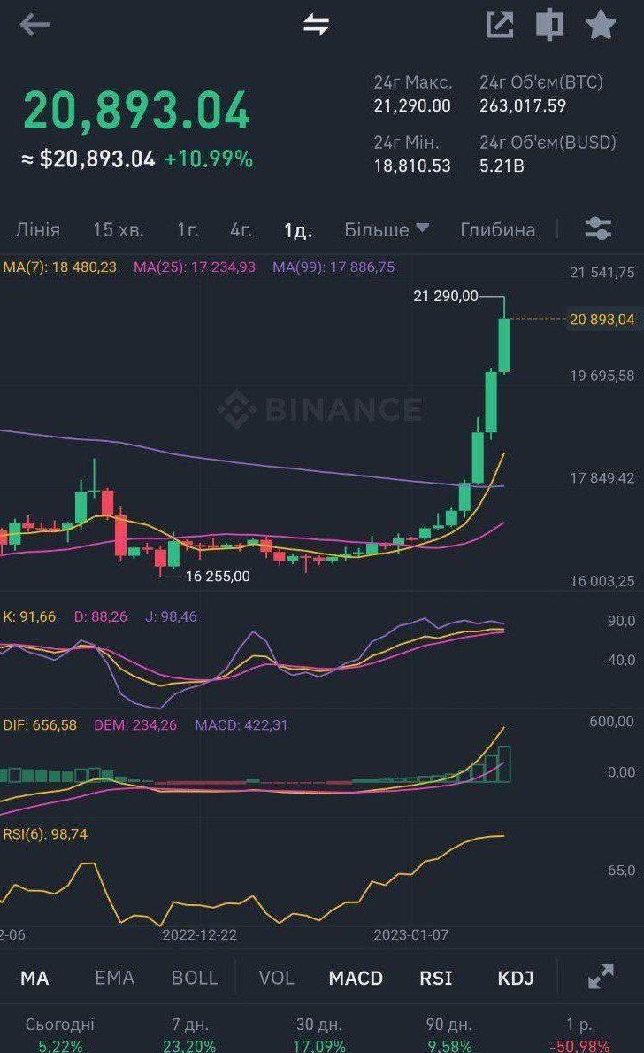 One day you wake up and see this: