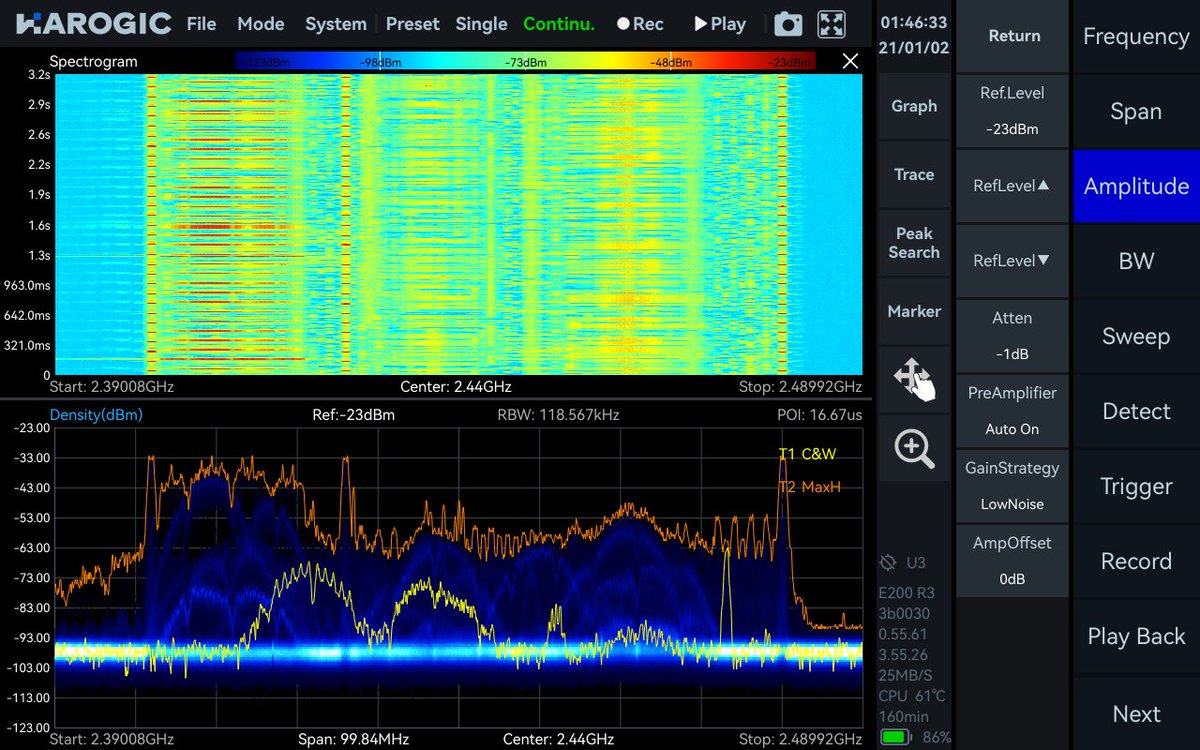 HAROGIC Technologies tweet media