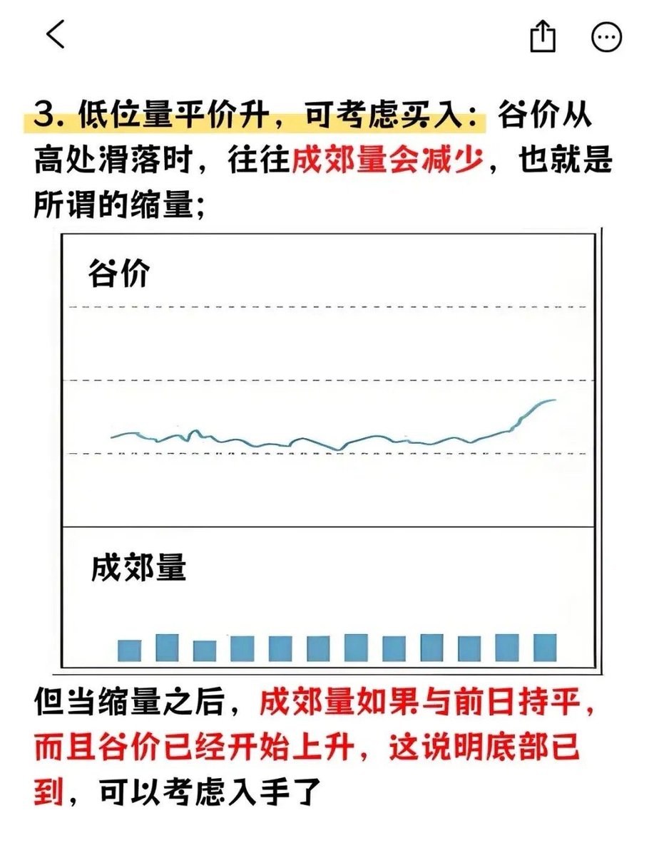 爱玩股票AiWanGuPiao tweet media