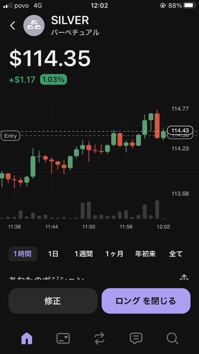 上がり続ける銀、押し目で再度尖兵隊500ドルをエントリー！ 銅はドルコストで買ってます。 #SLV #COP