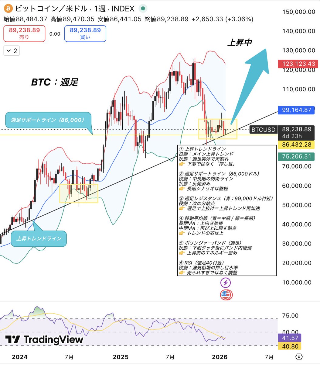 JOKER【借金2000万から総資産3億】 (@JOKER_life_23) / Posts / X