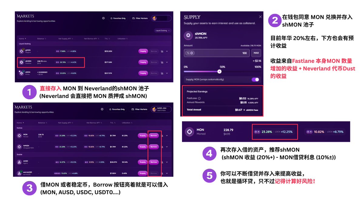 🚀 Monad 质押套利天花板！如何稳拿15%+ 超额收益？ Monad 上的质押赛道龙头@0xFastLane  和借贷赛道龙头@Neverland_Money 合作啦！ 今天带大家来了解一下怎么样直接在