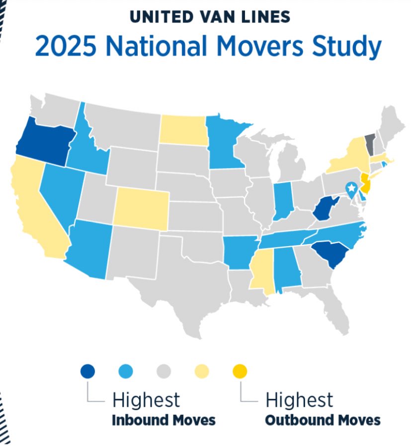 GovtsTheProblem's tweet image. Colorado is now ranked in the top 7 states that people are fleeing.
Colorado Democrats are totally destroying Colorado.
#copolitics