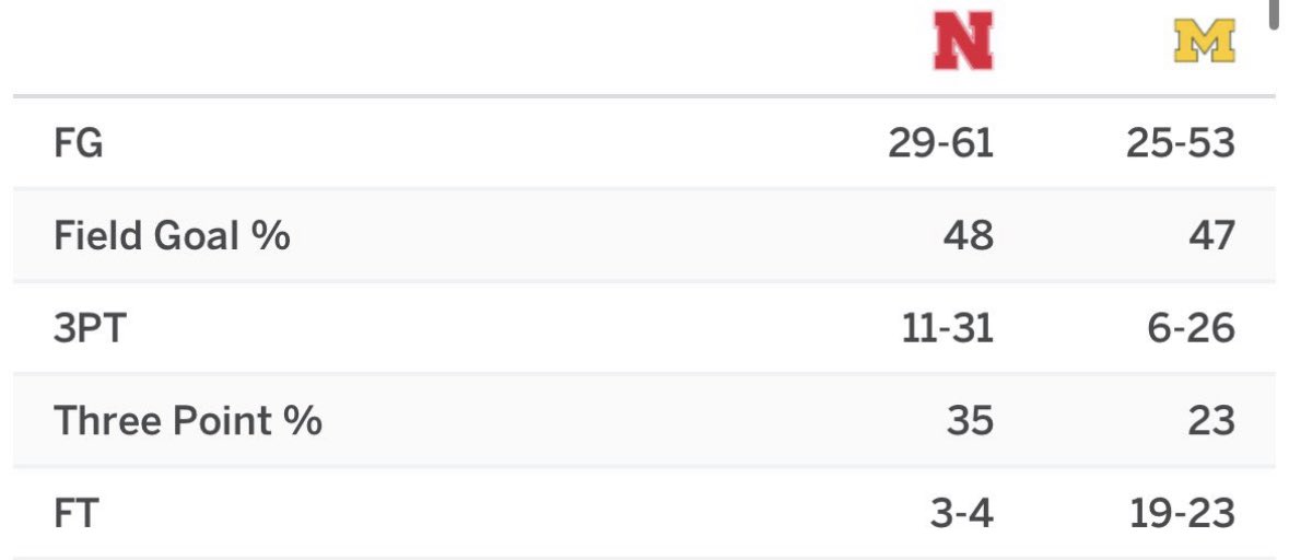 The BIG G tweet media