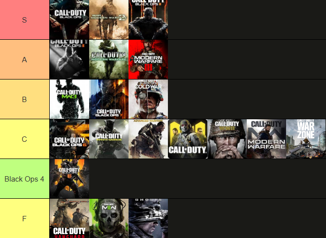 scryocat's tweet image. my cod tier list