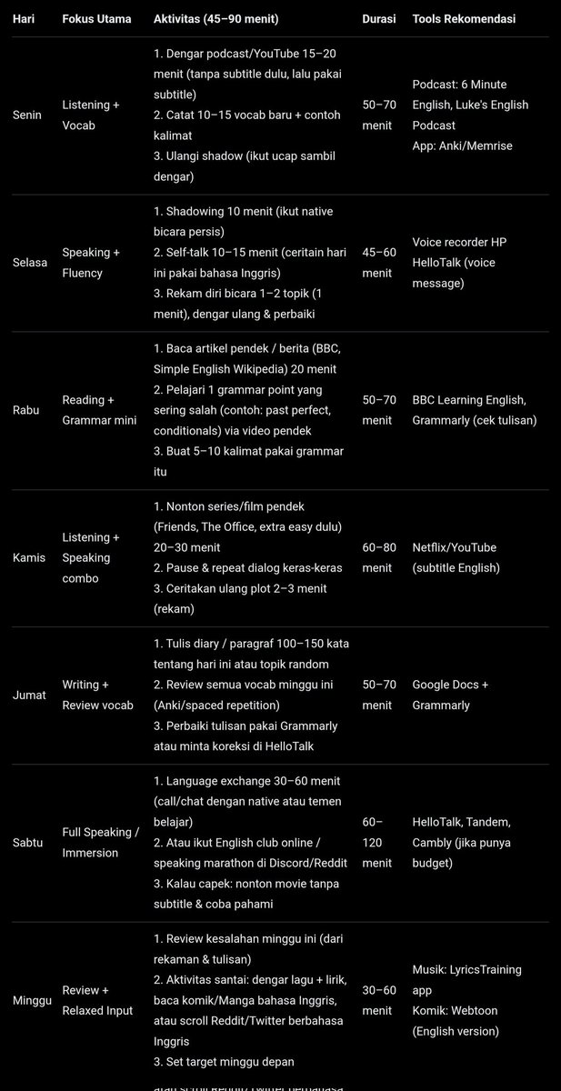 hermionyyye's tweet image. TABEL JADWAL BELAJAR MINGGUAN REALISTIS MENUJU LANCAR BAHASA INGGRIS – Lengkap Dengan Sumber Belajarnya!🗣🗣