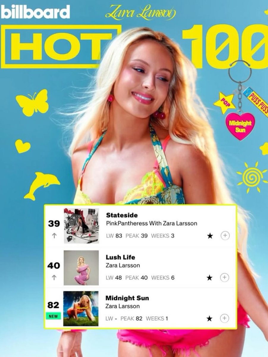 .<a href="/AvaMax/">AVA MAX</a> commented on @ZaraLarsson's latest post on her Instagram:

"Kill it queen!👑"
