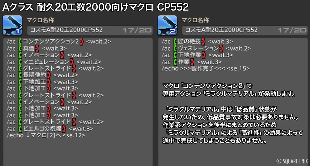 nicoya_ff14's tweet image. FF14「コスモエクスプローラー第3弾」Aクラスミッションで使えるクラフターマクロ・スキル回しを紹介します！

詳細→ ff14.pw/crafter-gather…

マテリア禁断なしクラフター装備でも使える、通常のAクラスミッション（EX・EX+以外）向けのマクロです。…