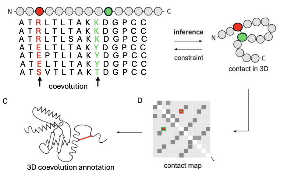 good papers tweet media
