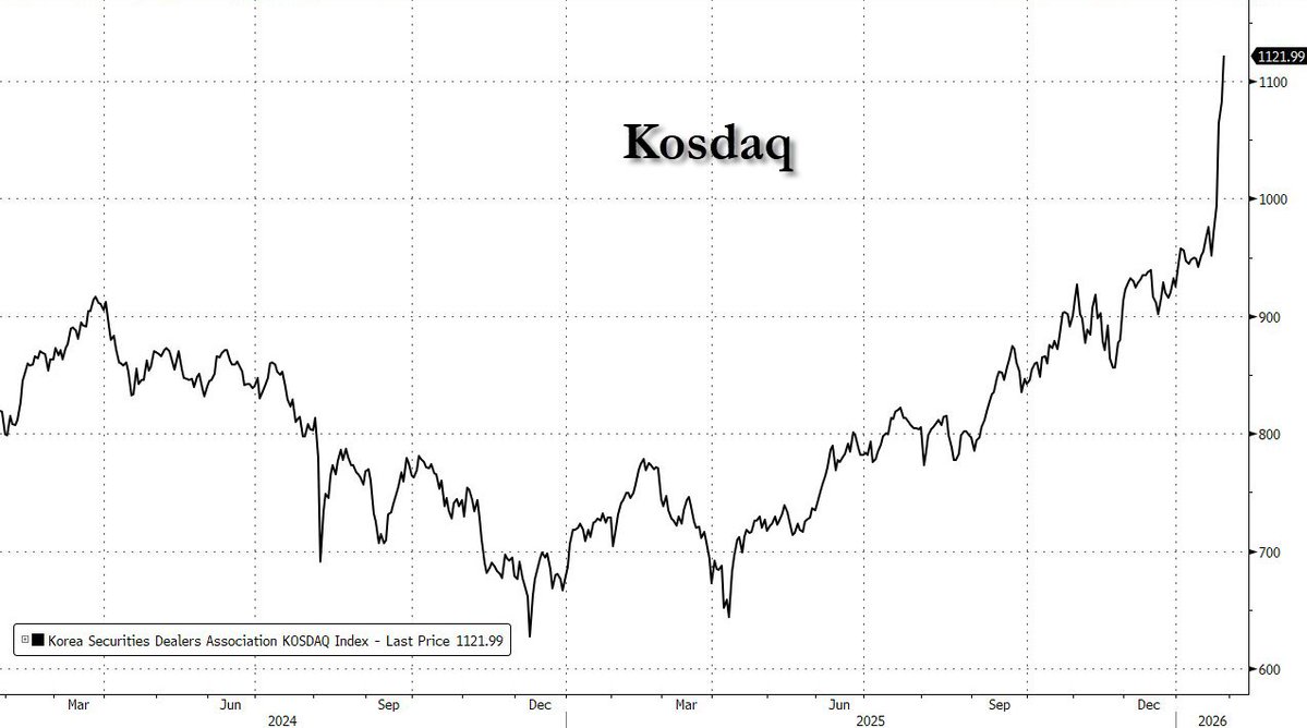 no wonder the korean momentum kamikazes have given up on crypto