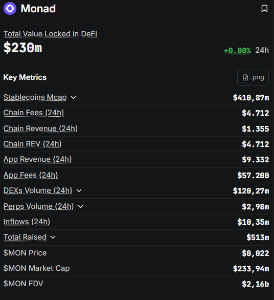 Monad Daily tweet media