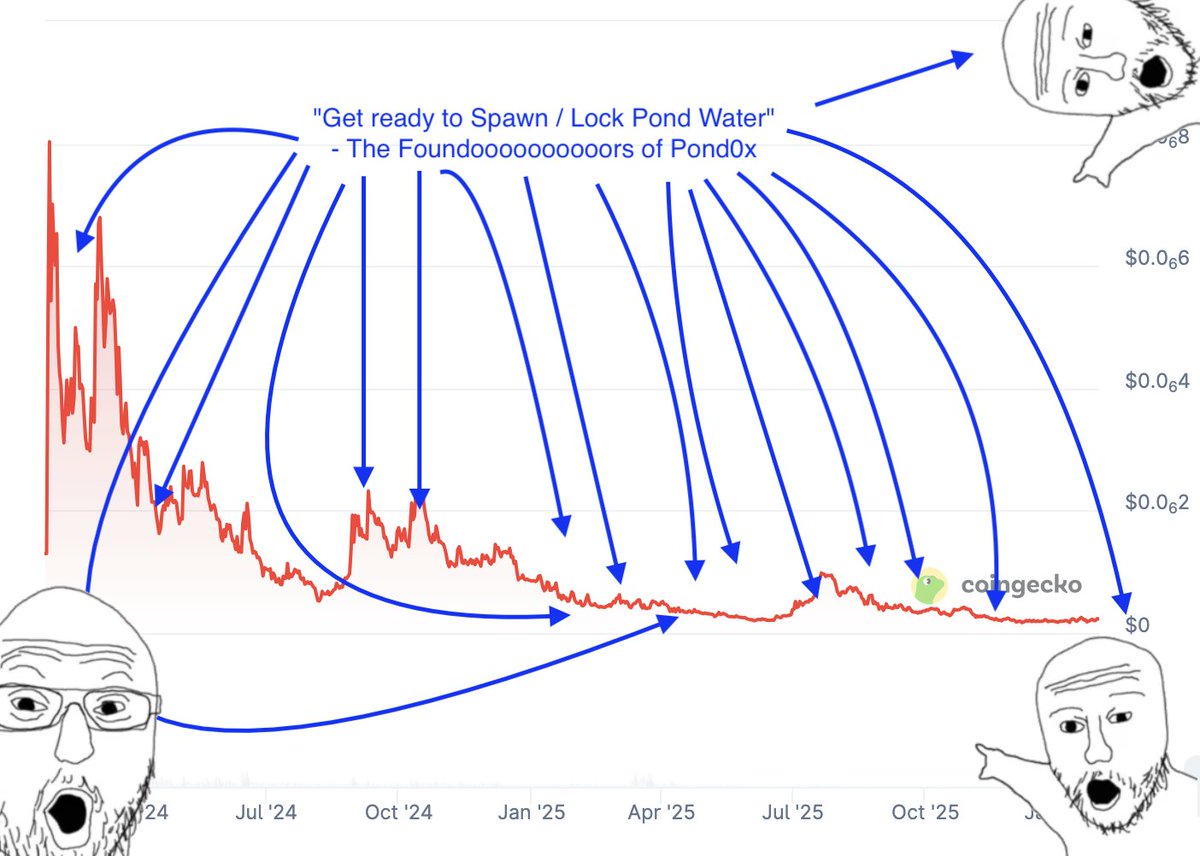 sorry I forgot to add some context

GET READY TO SPAWN AND LOCK PONDWATER
!!!!!!!!!!!!!!!!!!!!!!!!!!!!!!!!!!!!!!!!!!!!!!!!!!!!!!!!!!!!!!!!!!!!!!!!!!!!!!!!!!!!!!!!!!!!!!!!!!!!!!!!!!!!!!!!!!!!!!!!!!!!!!!!!!!!!!!!!!!!!!!!!!!!!!!!!!!!!!!!!!!!!!!!!!!!!!!!!!!!!!!!!!!!!!!!!!!!!!!!!!!!!