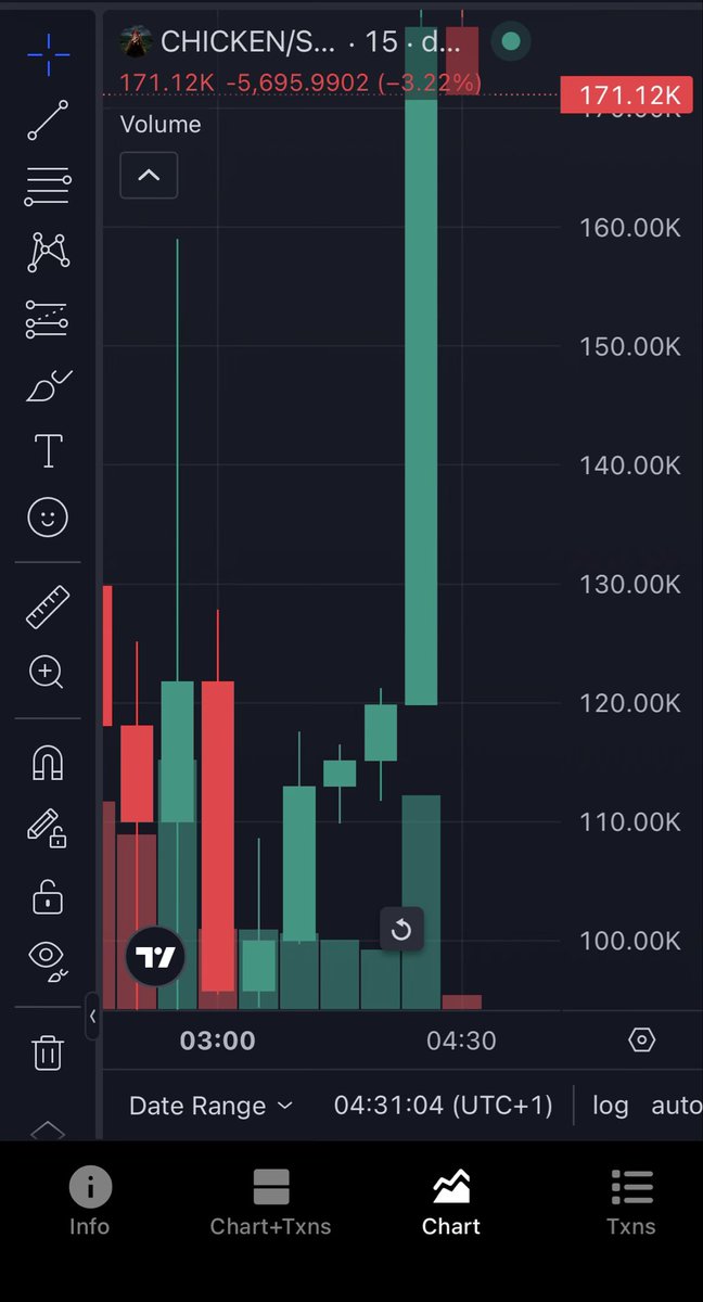 SentrixOnSol's tweet image. Bears are fvcked for life 

We sending this shiii! 

$CHICKEN