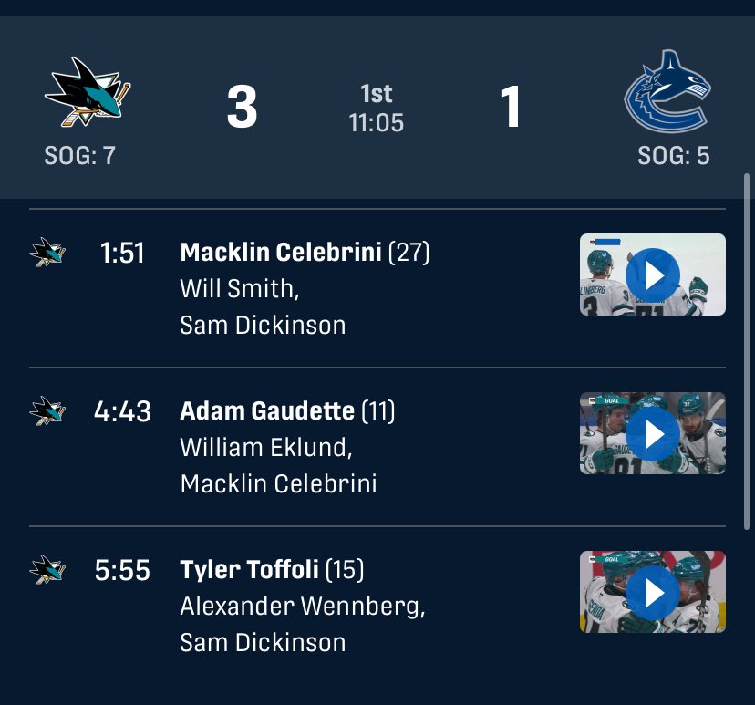 Tough times continue.
Three goals for the Sharks by three former Canucks.