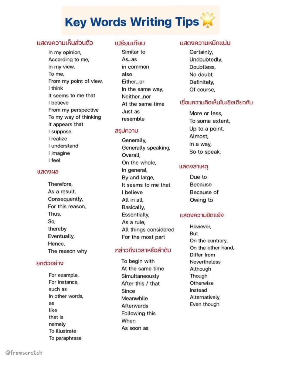 fromscratchstdy's tweet image. Key Words Writing Tips⁉️
