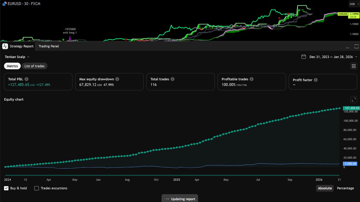 ChartMuse tweet media