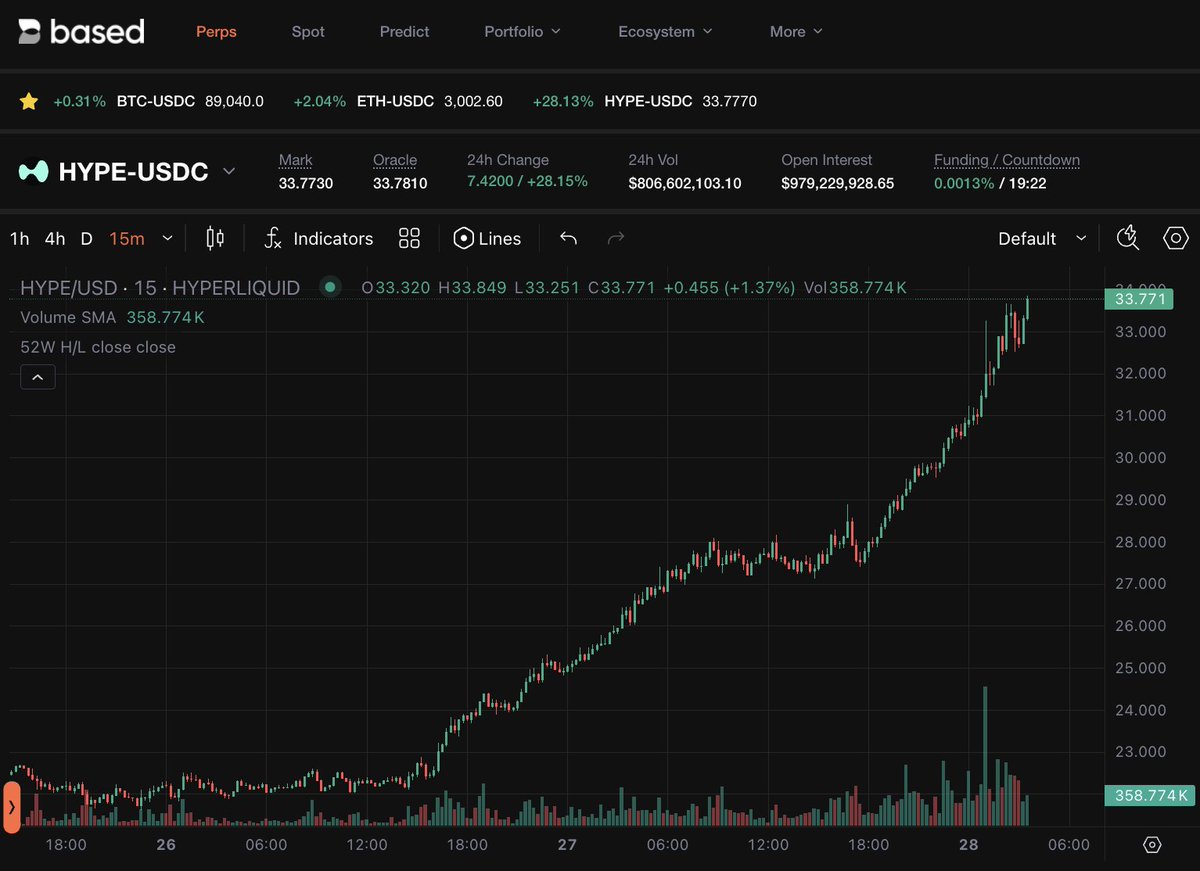 Hyperliquid 

Hyperliquid

Hyperliquid