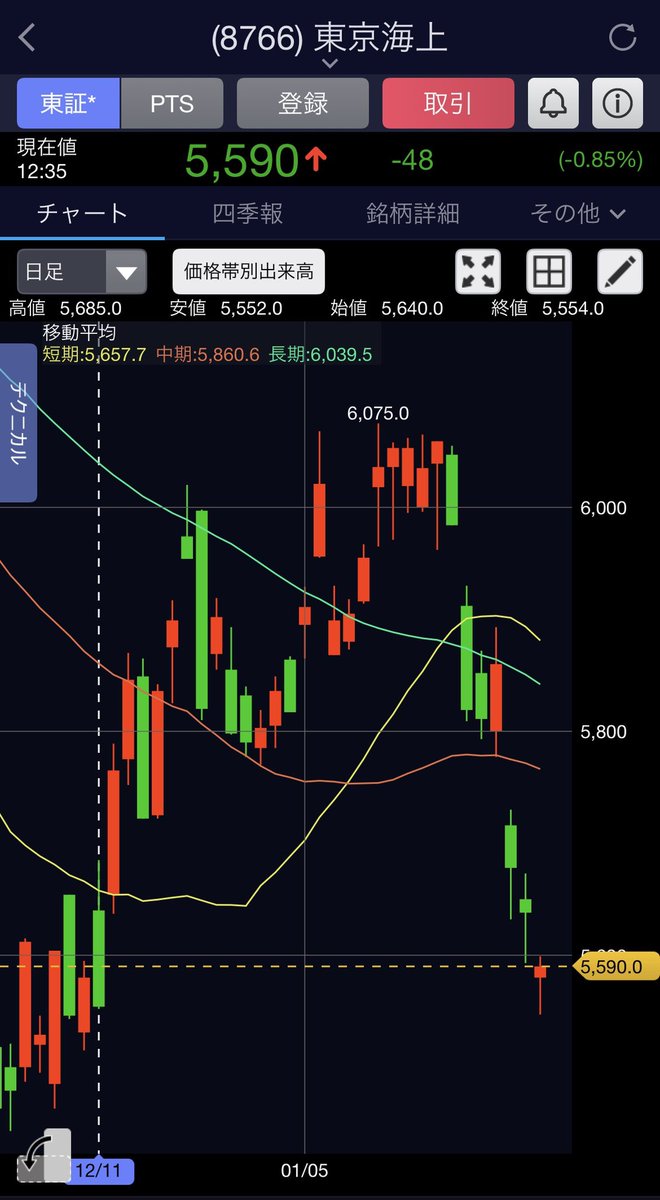 日本株·高配当株）投資初心者の道しるべ (@tkbrbmm_uuaaaa) / Posts / X