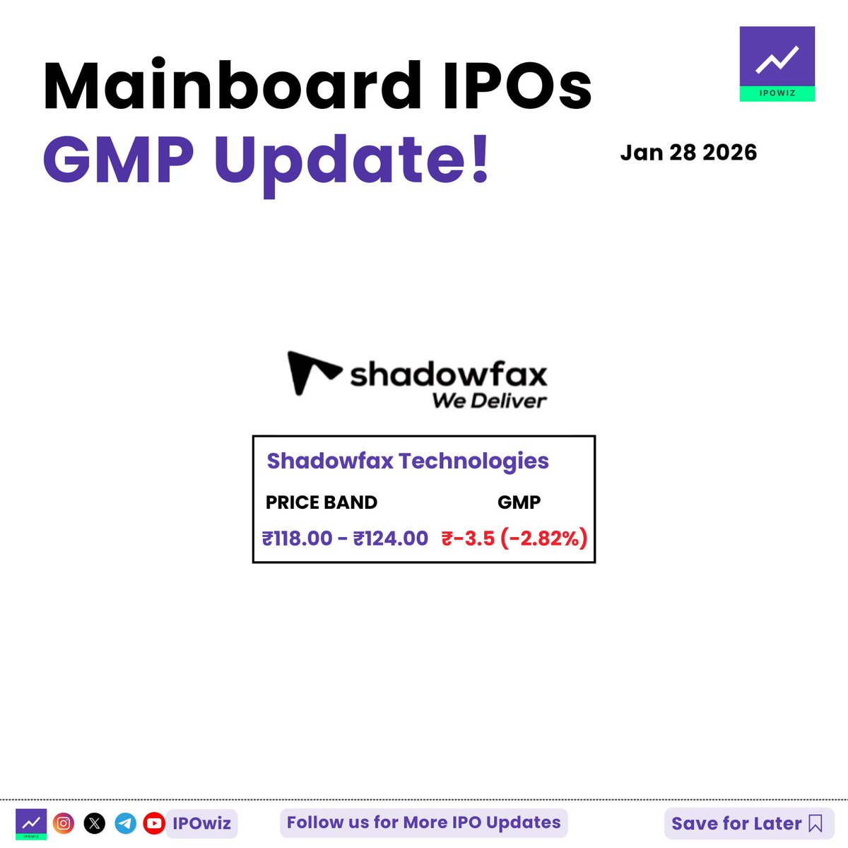 ipowiz's tweet image. Mainboard IPOs GMP Update 😉

#ipo #ipogmp #shadowfax #shadowfaxipo
