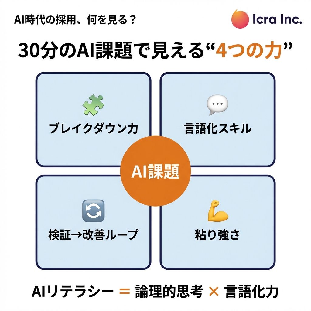 鴻上 善彦 | 成果の出るAIマーケティング tweet media