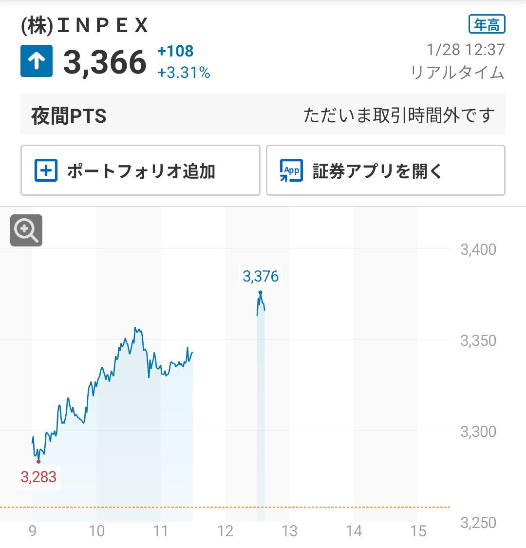 INPEX強し😊 金価格も最高潮✨